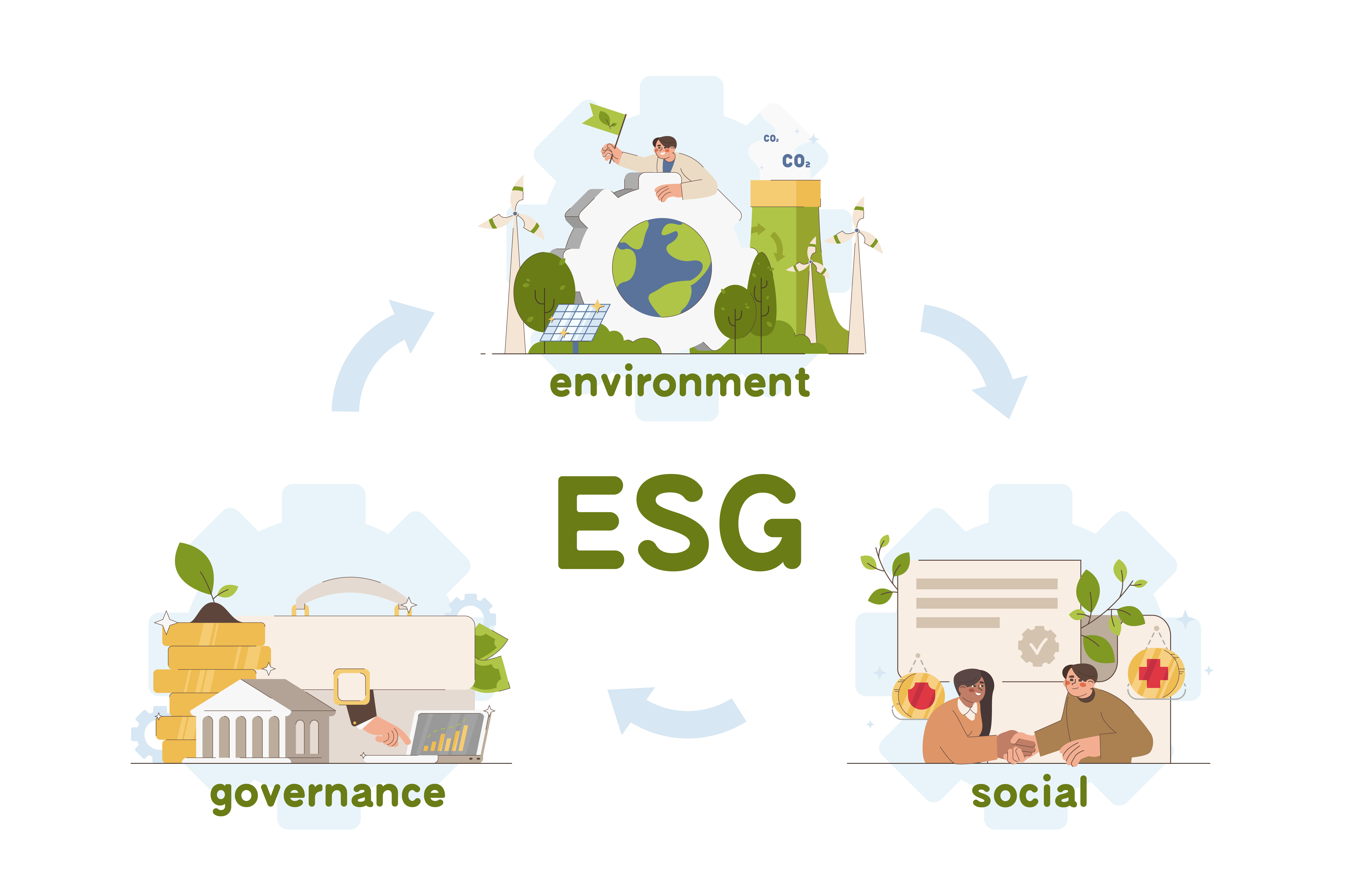 ESG 价值观与原则
